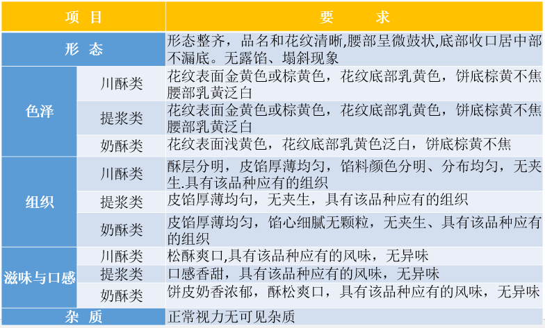 中秋節(jié)月餅銷量最新調(diào)查中秋節(jié)月餅銷量調(diào)查，市場趨勢、消費者偏好與未來展望