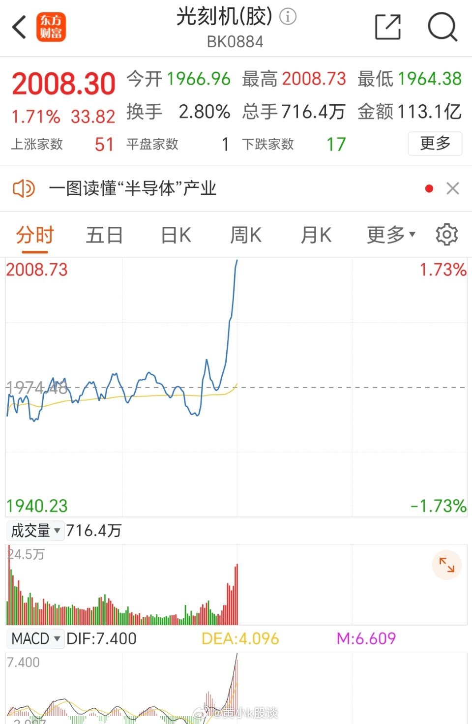 光刻機(jī)概念股票002338光刻機(jī)概念股票002338，投資熱點(diǎn)與前景展望