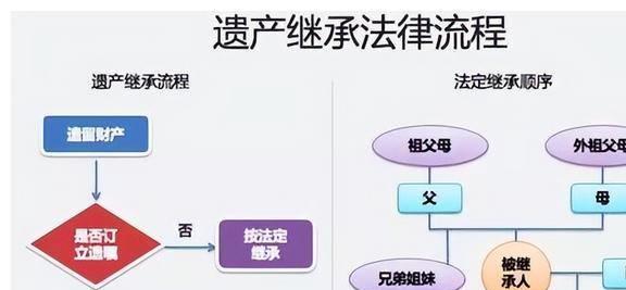 女兒遺產(chǎn)父親分多少關(guān)于女兒遺產(chǎn)中父親可以分到的部分，這主要取決于女兒是否有立下遺囑，以及遺囑的具體內(nèi)容。