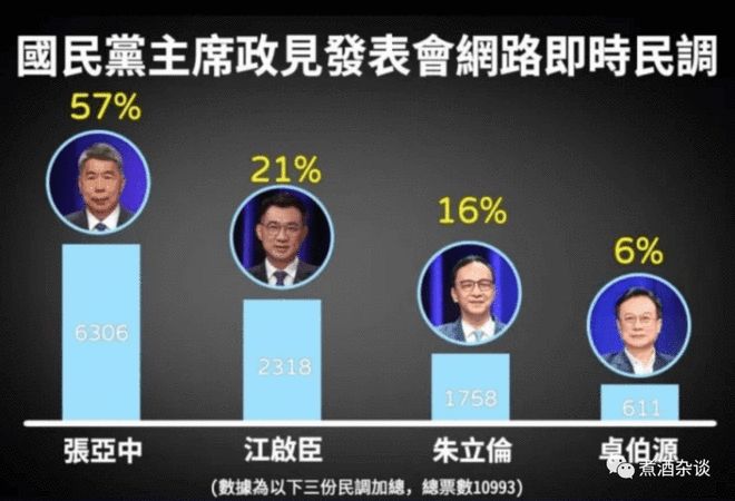 國民黨主席選舉誰可能勝出國民黨主席選舉，誰將成為未來的勝者？