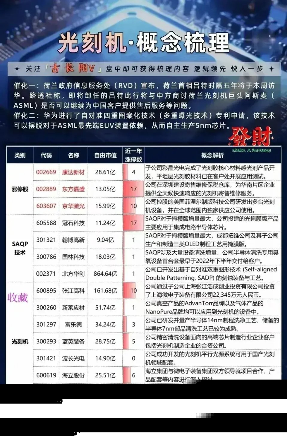 光刻機概念股a股光刻機概念股A股，投資新風口