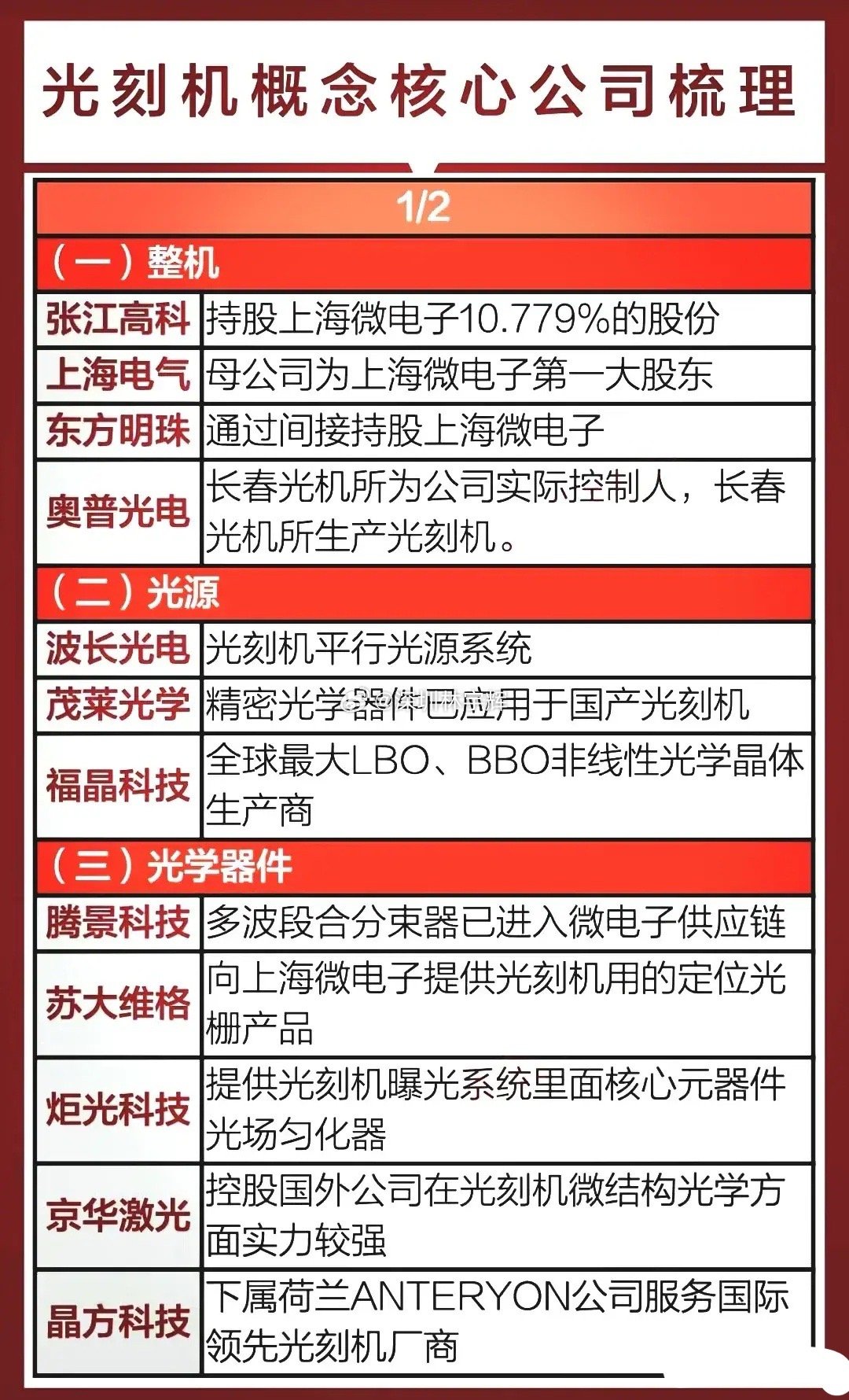 光刻機(jī)概念上市公司龍頭光刻機(jī)概念上市公司龍頭，引領(lǐng)科技新潮流